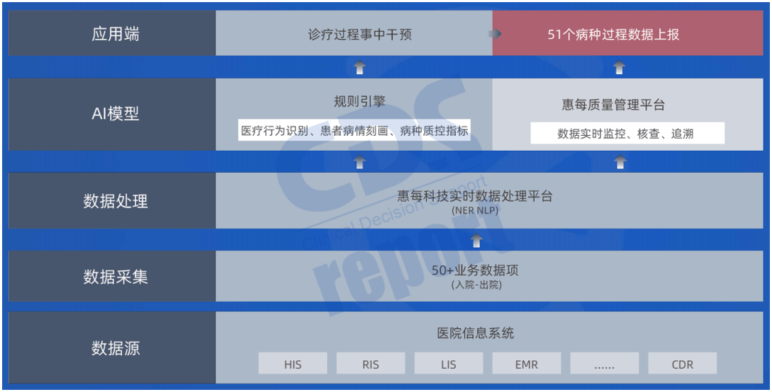 http://www.huimei.com/real/img/_@@_16401652573387093.png
