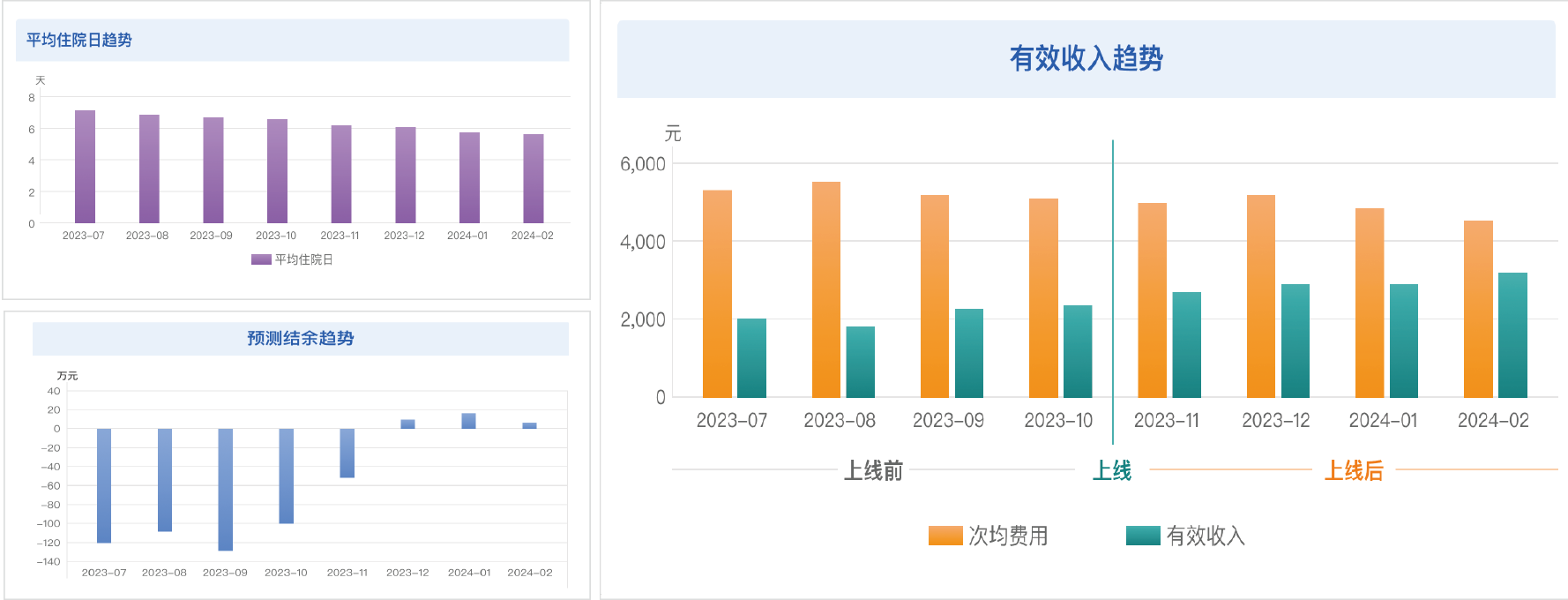 助力医院实现医疗质量与费用的双控
