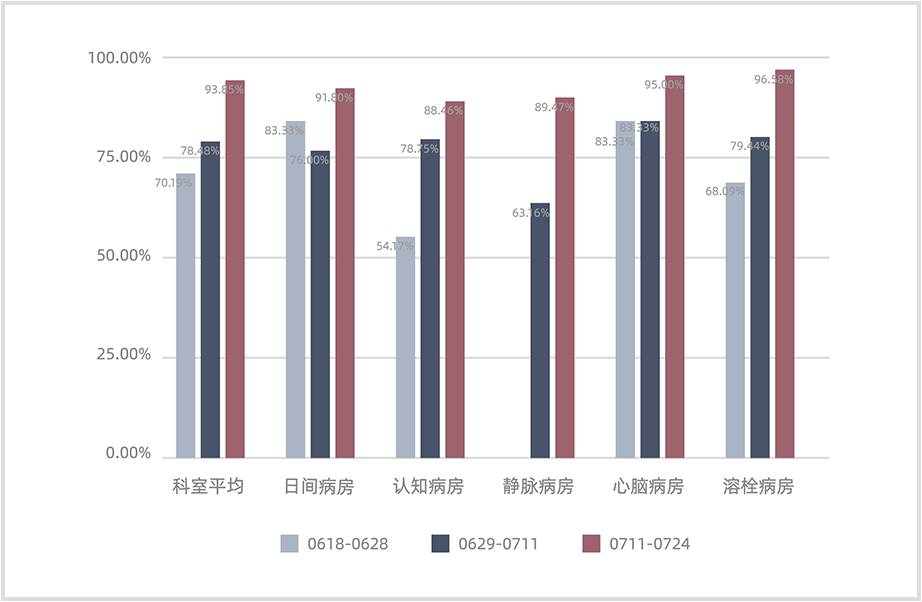 浙江省某三甲医院儿童肺炎质控指标完成率